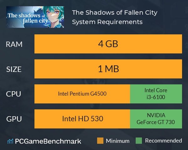 The Shadows of Fallen City System Requirements PC Graph - Can I Run The Shadows of Fallen City The Shadows of Fallen City System Requirements PC Graph - Can I Run The Shadows of Fallen City