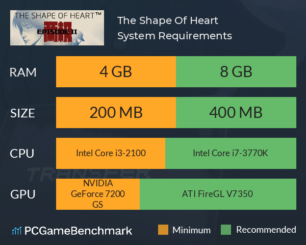 The Shape Of Heart System Requirements PC Graph - Can I Run The Shape Of Heart The Shape Of Heart System Requirements PC Graph - Can I Run The Shape Of Heart