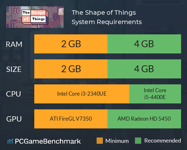 The Shape of Things System Requirements PC Graph - Can I Run The Shape of Things
