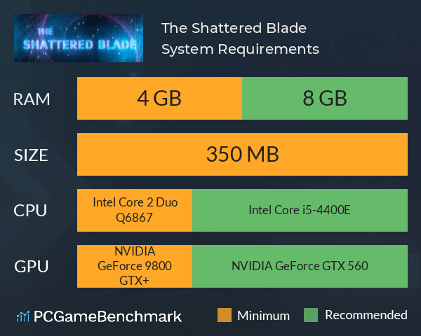 The Shattered Blade System Requirements PC Graph - Can I Run The Shattered Blade The Shattered Blade System Requirements PC Graph - Can I Run The Shattered Blade