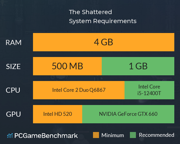 The Shattered System Requirements PC Graph - Can I Run The Shattered The Shattered System Requirements PC Graph - Can I Run The Shattered