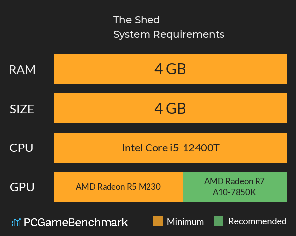 The Shed System Requirements PC Graph - Can I Run The Shed The Shed System Requirements PC Graph - Can I Run The Shed