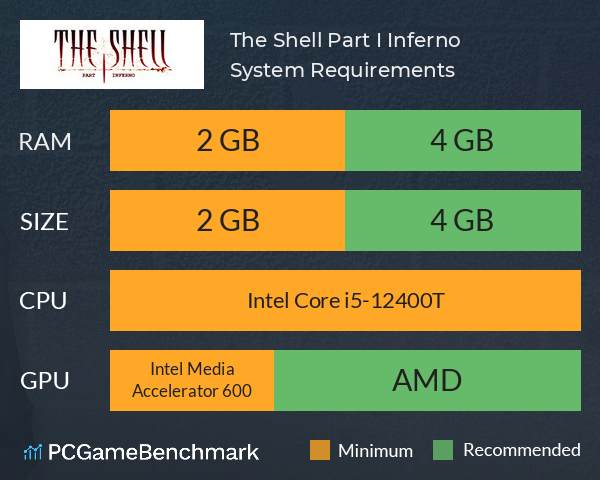 The Shell Part I: Inferno System Requirements PC Graph - Can I Run The Shell Part I: Inferno The Shell Part I: Inferno System Requirements PC Graph - Can I Run The Shell Part I: Inferno