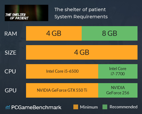 The shelter of patient System Requirements PC Graph - Can I Run The shelter of patient The shelter of patient System Requirements PC Graph - Can I Run The shelter of patient