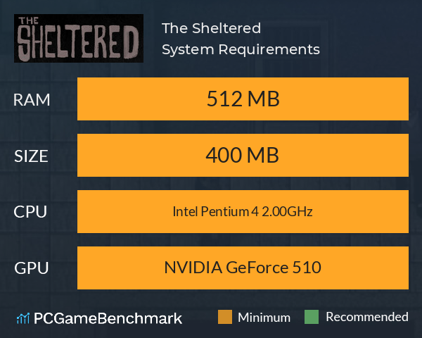 The Sheltered System Requirements PC Graph - Can I Run The Sheltered The Sheltered System Requirements PC Graph - Can I Run The Sheltered