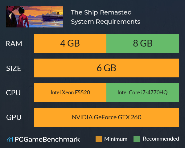 The Ship: Remasted System Requirements PC Graph - Can I Run The Ship: Remasted