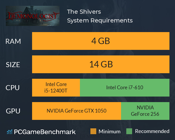 The Shivers System Requirements PC Graph - Can I Run The Shivers
