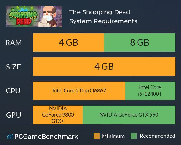 The Shopping Dead System Requirements PC Graph - Can I Run The Shopping Dead The Shopping Dead System Requirements PC Graph - Can I Run The Shopping Dead