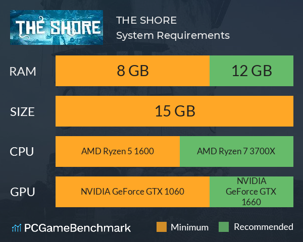 THE SHORE System Requirements PC Graph - Can I Run THE SHORE