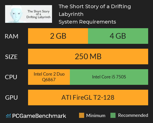 The Short Story of a Drifting Labyrinth System Requirements PC Graph - Can I Run The Short Story of a Drifting Labyrinth The Short Story of a Drifting Labyrinth System Requirements PC Graph - Can I Run The Short Story of a Drifting Labyrinth