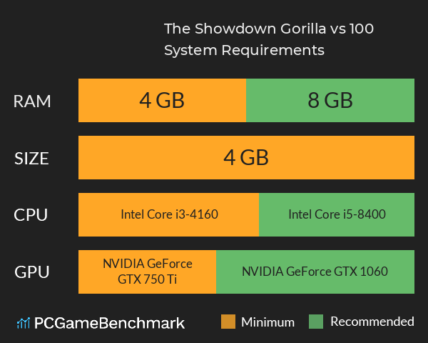 The Showdown: Gorilla vs 100 System Requirements PC Graph - Can I Run The Showdown: Gorilla vs 100 The Showdown: Gorilla vs 100 System Requirements PC Graph - Can I Run The Showdown: Gorilla vs 100