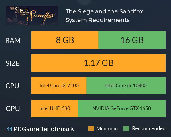 The Siege and the Sandfox System Requirements PC Graph - Can I Run The Siege and the Sandfox