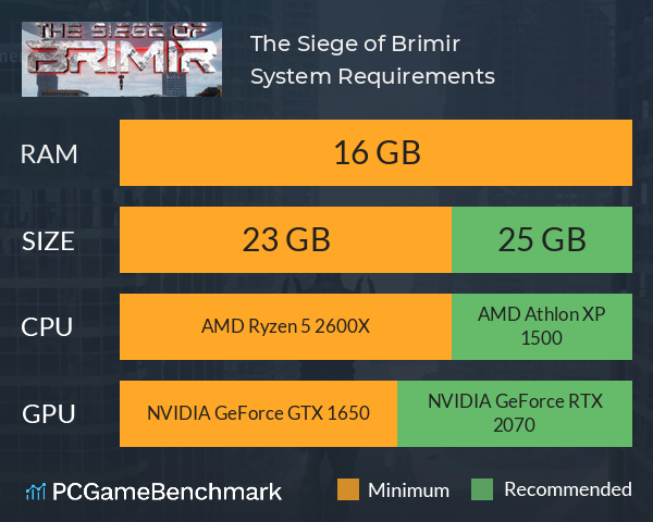 The Siege of Brimir System Requirements PC Graph - Can I Run The Siege of Brimir