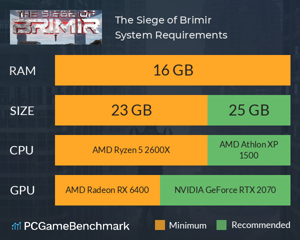 The Siege of Brimir System Requirements PC Graph - Can I Run The Siege of Brimir