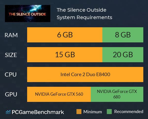 The Silence Outside System Requirements PC Graph - Can I Run The Silence Outside