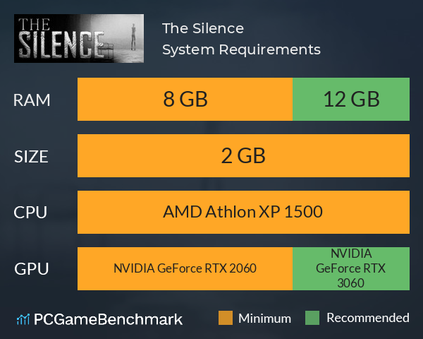 The Silence System Requirements PC Graph - Can I Run The Silence The Silence System Requirements PC Graph - Can I Run The Silence