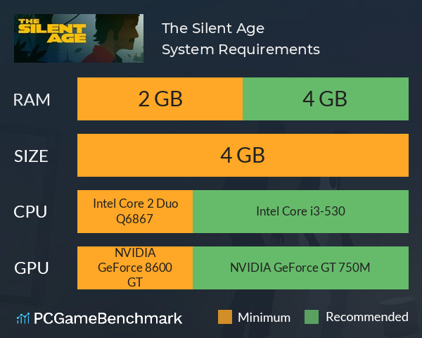 The Silent Age System Requirements PC Graph - Can I Run The Silent Age The Silent Age System Requirements PC Graph - Can I Run The Silent Age