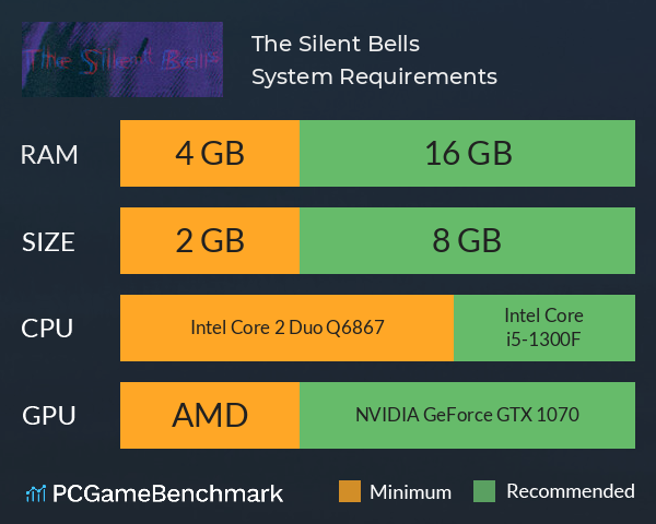 The Silent Bells System Requirements PC Graph - Can I Run The Silent Bells