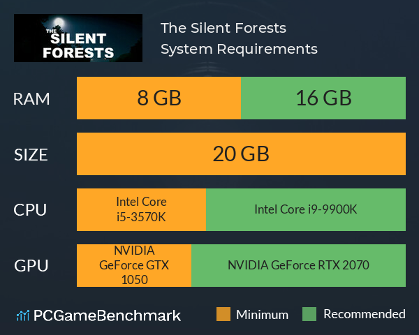 The Silent Forests System Requirements PC Graph - Can I Run The Silent Forests The Silent Forests System Requirements PC Graph - Can I Run The Silent Forests