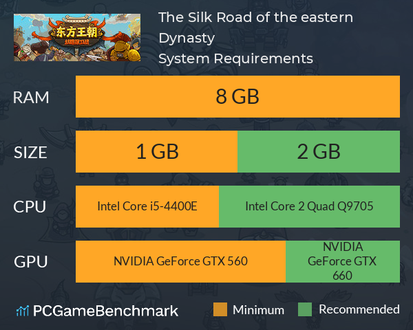 The Silk Road of the eastern Dynasty System Requirements PC Graph - Can I Run The Silk Road of the eastern Dynasty