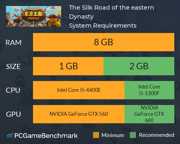 The Silk Road of the eastern Dynasty System Requirements PC Graph - Can I Run The Silk Road of the eastern Dynasty