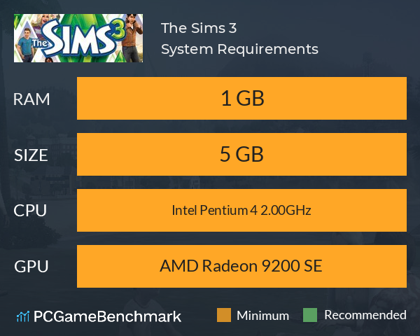 The Sims 3 System Requirements PC Graph - Can I Run The Sims 3