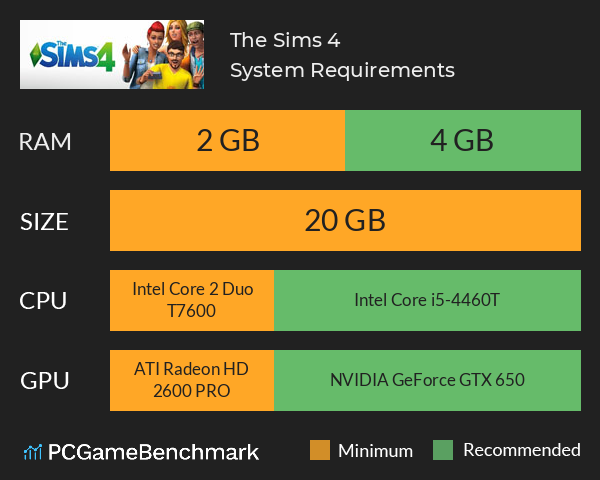 The Sims 4 on Mac: How to Download for FREE (& Benchmarks)