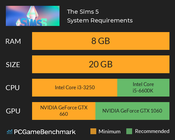 The Sims 5 System Requirements PC Graph - Can I Run The Sims 5