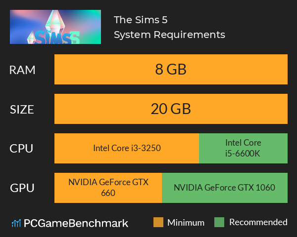 The Sims 5 System Requirements PC Graph - Can I Run The Sims 5 The Sims 5 System Requirements PC Graph - Can I Run The Sims 5