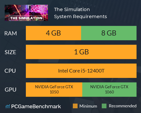 The Simulation System Requirements PC Graph - Can I Run The Simulation The Simulation System Requirements PC Graph - Can I Run The Simulation