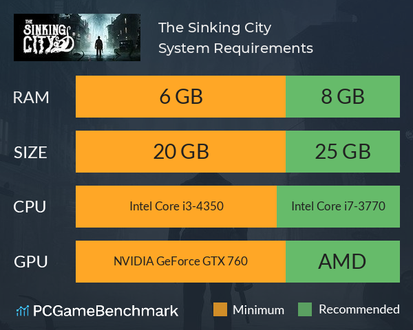 The Sinking City System Requirements PC Graph - Can I Run The Sinking City The Sinking City System Requirements PC Graph - Can I Run The Sinking City