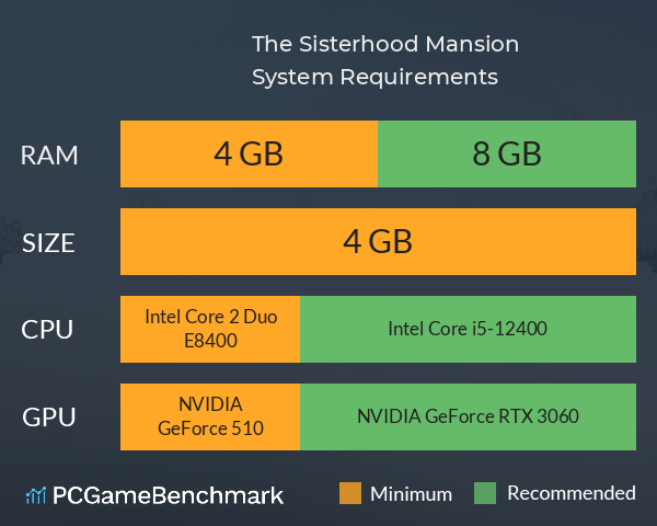 The Sisterhood Mansion System Requirements PC Graph - Can I Run The Sisterhood Mansion The Sisterhood Mansion System Requirements PC Graph - Can I Run The Sisterhood Mansion