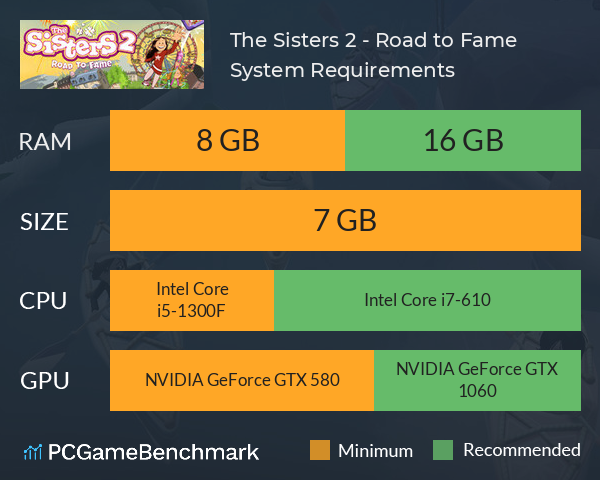 The Sisters 2 - Road to Fame System Requirements PC Graph - Can I Run The Sisters 2 - Road to Fame