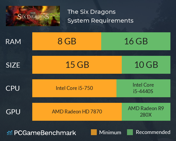 The Six Dragons System Requirements PC Graph - Can I Run The Six Dragons
