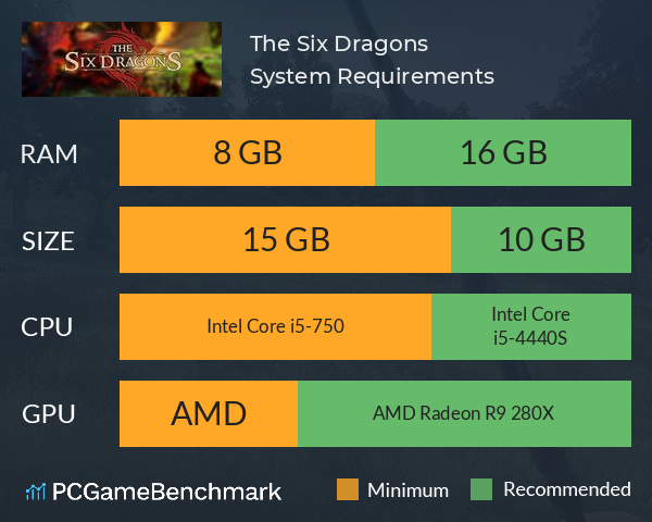 The Six Dragons System Requirements PC Graph - Can I Run The Six Dragons