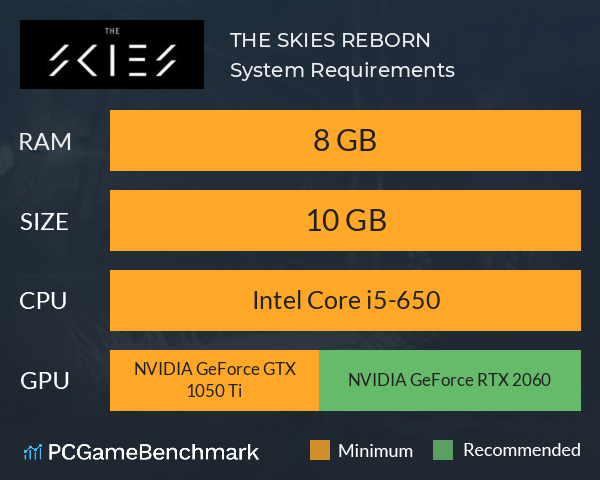 THE SKIES: REBORN System Requirements PC Graph - Can I Run THE SKIES: REBORN