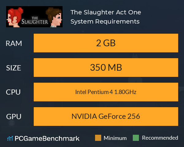 The Slaughter: Act One System Requirements PC Graph - Can I Run The Slaughter: Act One The Slaughter: Act One System Requirements PC Graph - Can I Run The Slaughter: Act One