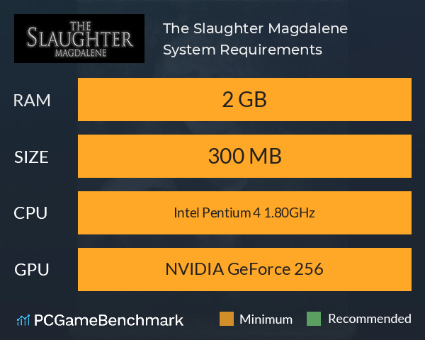 The Slaughter: Magdalene System Requirements PC Graph - Can I Run The Slaughter: Magdalene