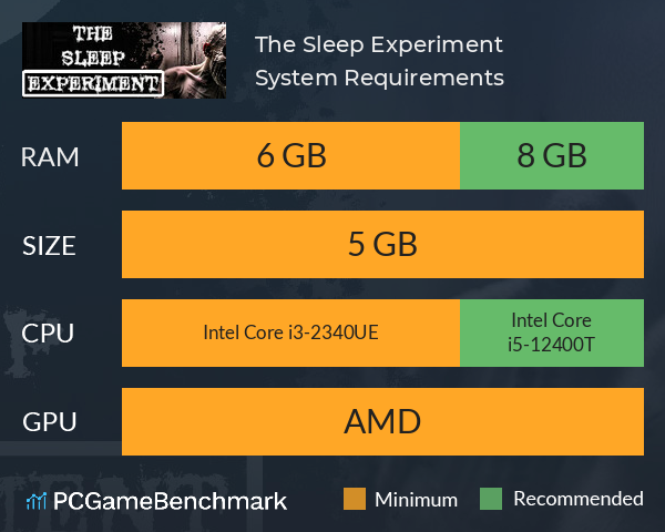 The Sleep Experiment System Requirements PC Graph - Can I Run The Sleep Experiment The Sleep Experiment System Requirements PC Graph - Can I Run The Sleep Experiment