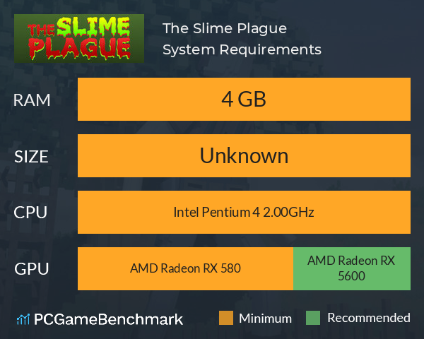 The Slime Plague System Requirements PC Graph - Can I Run The Slime Plague