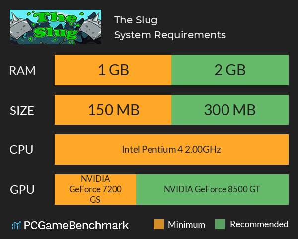 The Slug System Requirements PC Graph - Can I Run The Slug The Slug System Requirements PC Graph - Can I Run The Slug