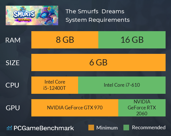 The Smurfs – Dreams System Requirements PC Graph - Can I Run The Smurfs – Dreams
