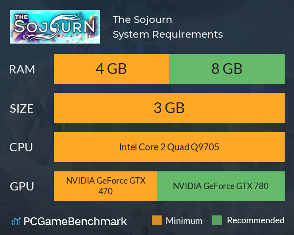 The Sojourn System Requirements PC Graph - Can I Run The Sojourn