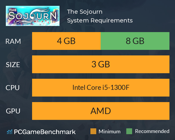 The Sojourn System Requirements PC Graph - Can I Run The Sojourn