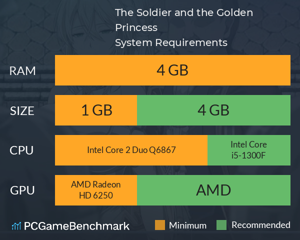 The Soldier and the Golden Princess System Requirements PC Graph - Can I Run The Soldier and the Golden Princess The Soldier and the Golden Princess System Requirements PC Graph - Can I Run The Soldier and the Golden Princess