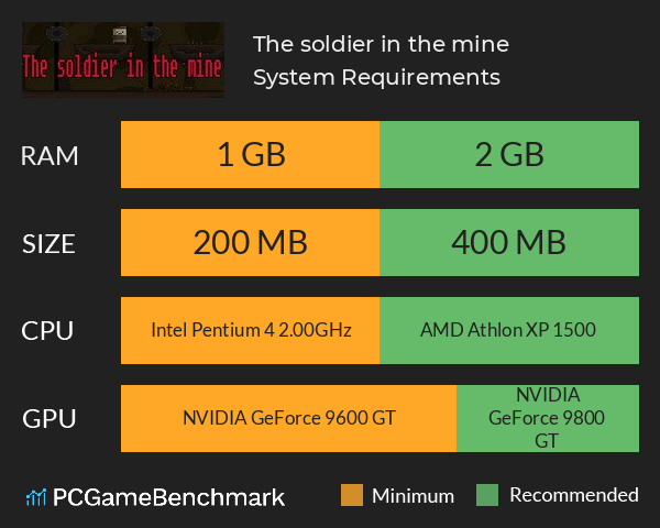 The soldier in the mine System Requirements PC Graph - Can I Run The soldier in the mine