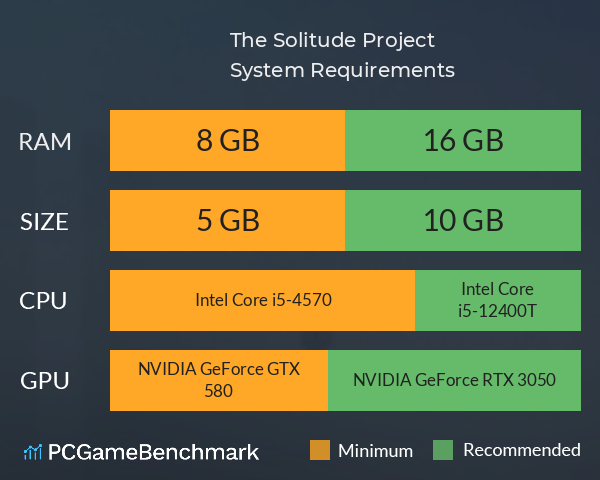 The Solitude Project System Requirements PC Graph - Can I Run The Solitude Project The Solitude Project System Requirements PC Graph - Can I Run The Solitude Project