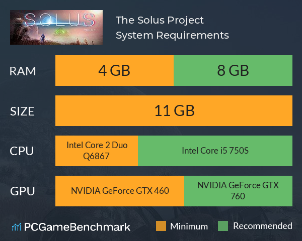 The Solus Project System Requirements PC Graph - Can I Run The Solus Project