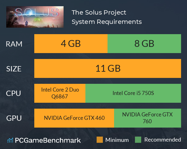 The Solus Project System Requirements PC Graph - Can I Run The Solus Project The Solus Project System Requirements PC Graph - Can I Run The Solus Project