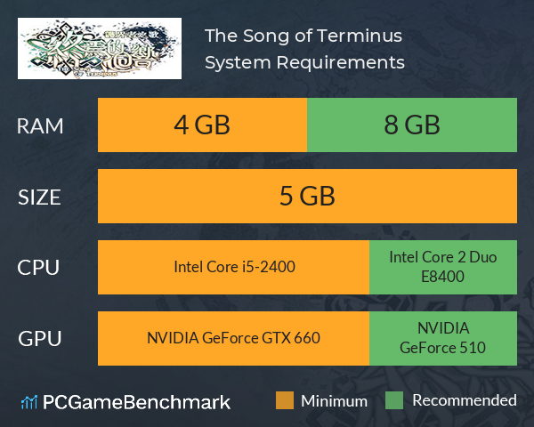 The Song of Terminus  終焉的迴響:護界者之歌 System Requirements PC Graph - Can I Run The Song of Terminus  終焉的迴響:護界者之歌